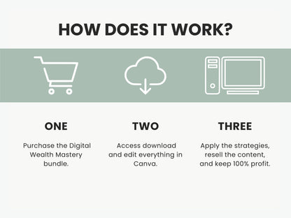 3-in-1 Digital Wealth Mastery Bundle I + Bonus
