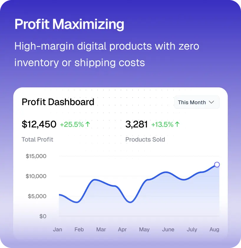 Profit maximizing feature card
