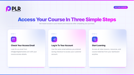 PLR Kickstarter | 7 day Launching system